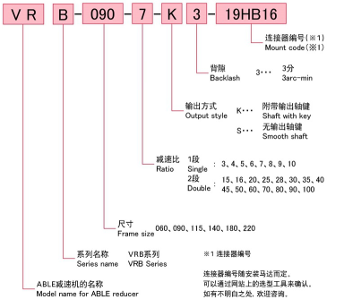 新宝SHIMPO日本原装减速机工作详情