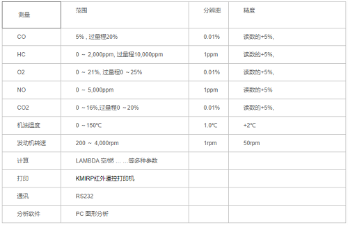 AUTO5-1 汽车尾气分析仪 英国进口