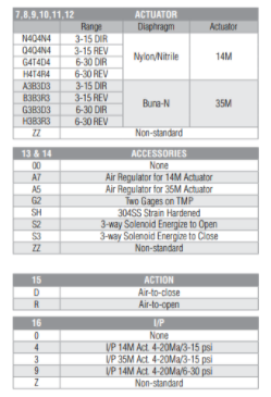 描述说明LOWFLOW调节阀708-075-S6