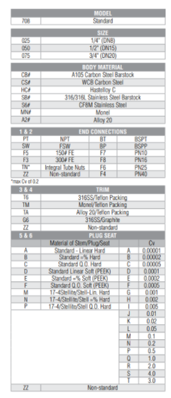 描述说明LOWFLOW调节阀708-075-S6