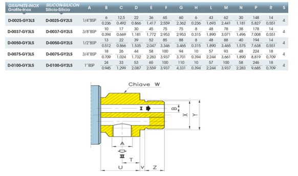 意大利GIROL接头D系列