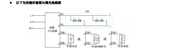 创联三合一防水电源调光操作方法