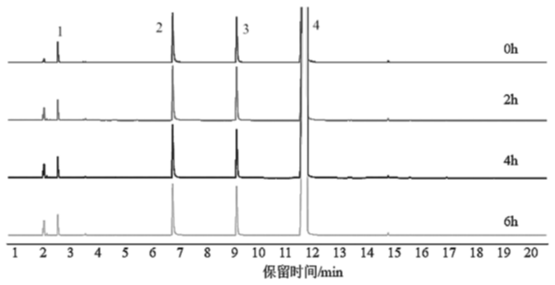 采用RESTEK Rxi-624sil MS同时测定盐酸左西替利嗪原料药中3种残留溶剂