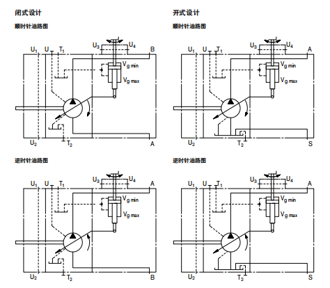 R902182161 A7VKO012MA/10MRSKGP350000-0计量泵