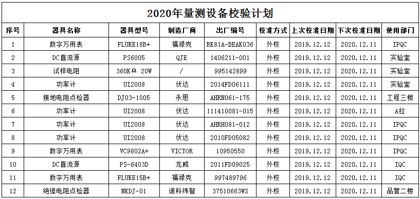 杨浦区压力传感器厂家—24H服务专员