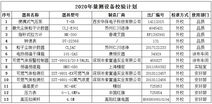 桂东县测试仪器校准机构—24H客服专员