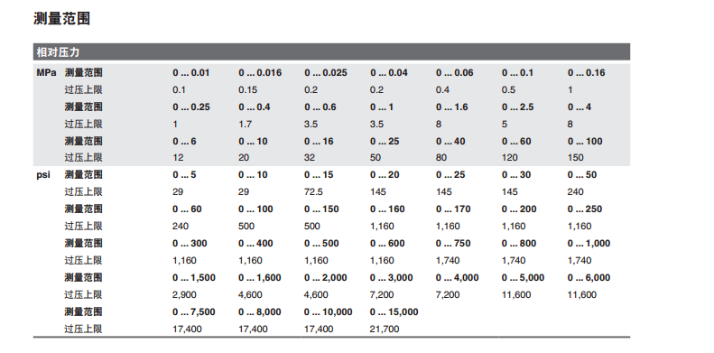 WIKA压力表裁专访