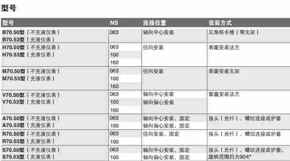M70.50.100​德国威卡WIKA压力式温度计 ​