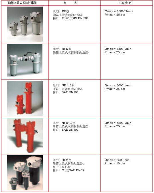 使用注意AIRTAC亚德克过滤油水分离器BFR2000