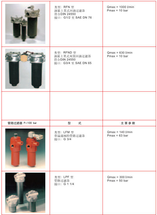 使用注意AIRTAC亚德克过滤油水分离器BFR2000