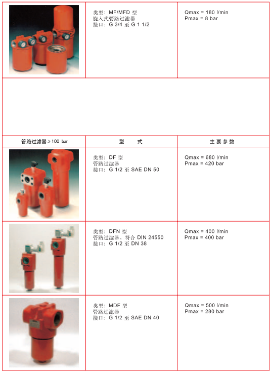 使用注意AIRTAC亚德克过滤油水分离器BFR2000