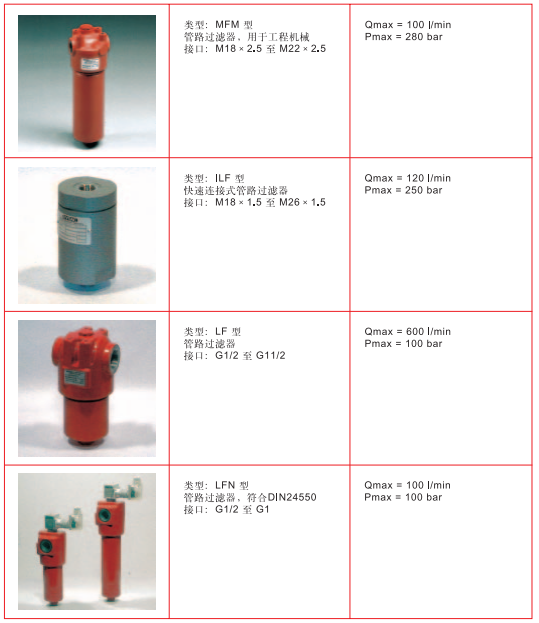 使用注意AIRTAC亚德克过滤油水分离器BFR2000