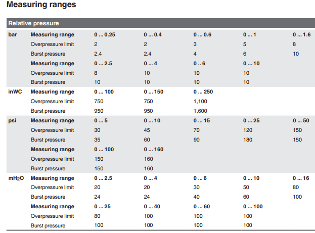 LS-10德国威卡WIKA投入式水位计 
