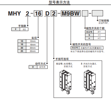 MHY2-16D2 支点开闭型气爪样册