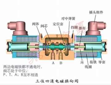 简要分析万福乐WANDFLUH原装电磁阀S2206-G24-HB6