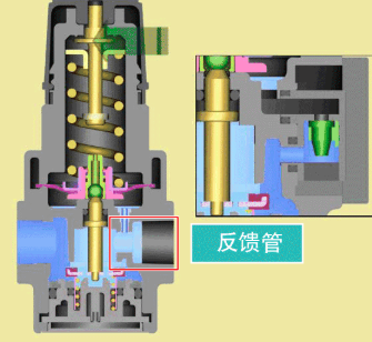 日本SMC的减压阀有货AW20-02B-2-A
