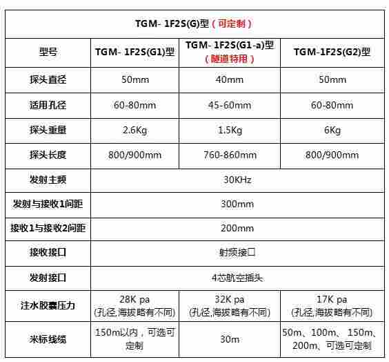 天功測控隧道特用一發(fā)雙收干孔聲波測井換能器