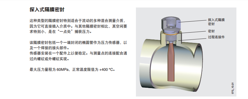 携手共进WIKA压力表与宝博流体共拓新能源发展之路
