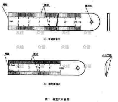 常州钢直尺校准报告带标CNAS