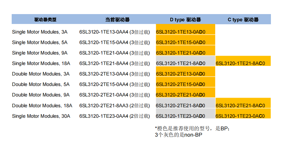 CD type书本型驱动器转型指导