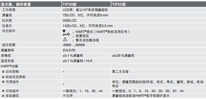 TIF50-F德国威卡WIKA本安防爆温度变送器4-20mA显示器 
