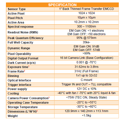 电子倍增CCD相机