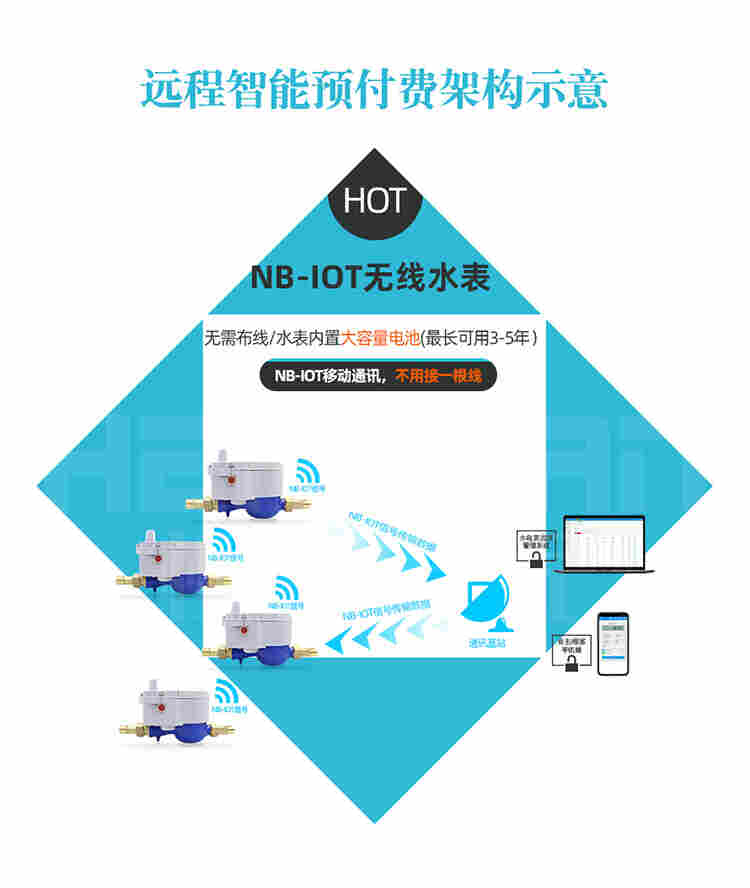 nb-iot无磁水表