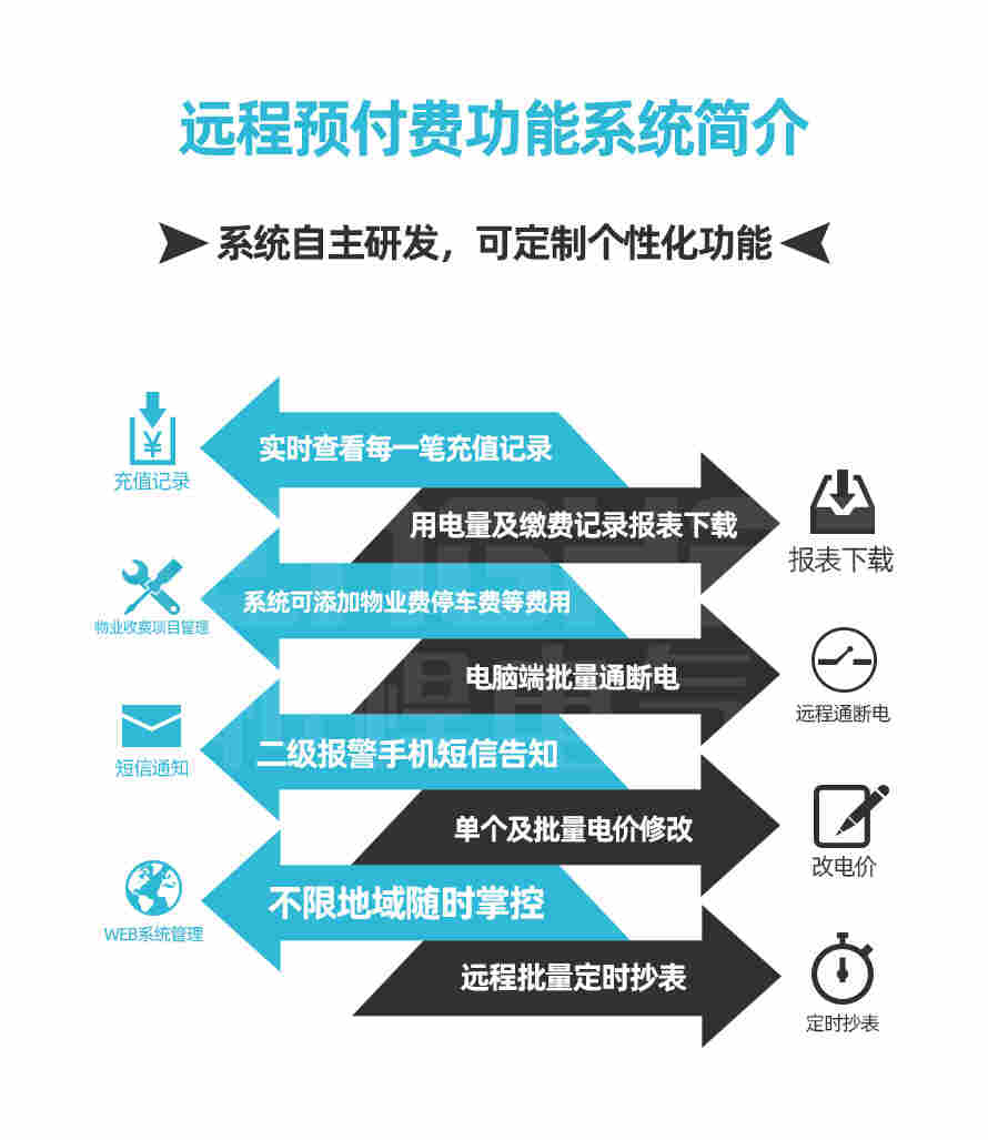 三相远程阶梯费率智能管理系统厂家