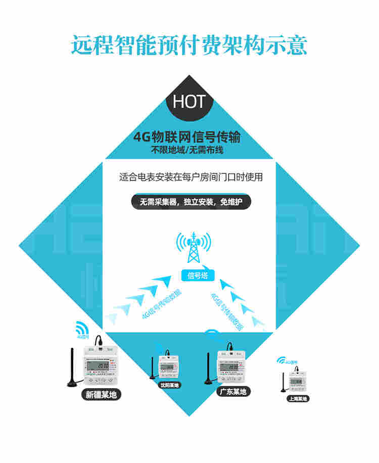 上海恒悍预付费智能电表厂家直销