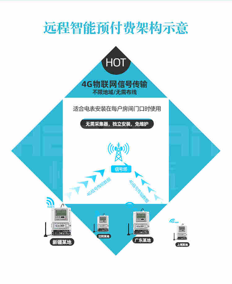 单相多费率电表