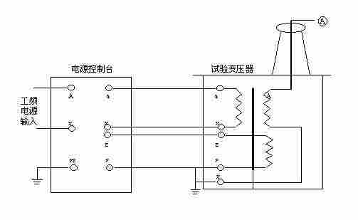 JL1007-20KVA/100KV高压试验变压器