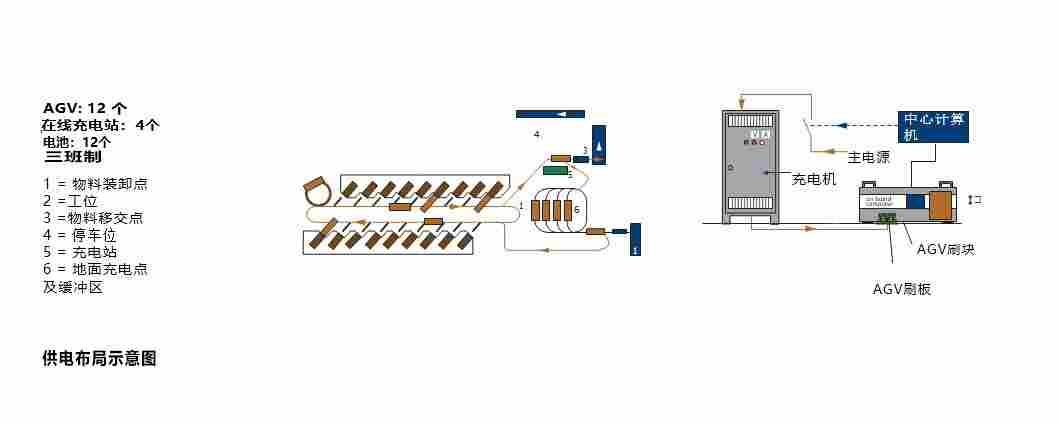 AGV20A充电刷板刷块
