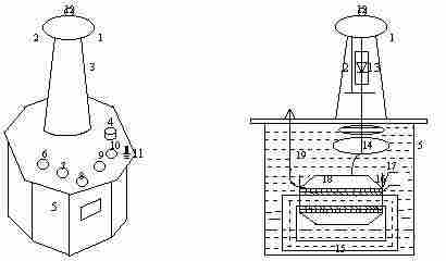 20KVA/100KV工频耐压试验变压器+控制台