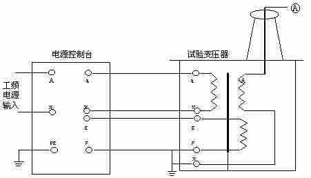 20KVA/100KV工频耐压试验变压器+控制台