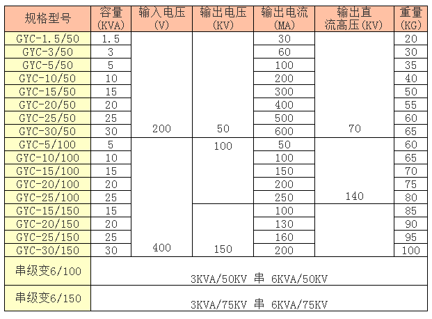 1619330033957100.png GYC工频试验变压器