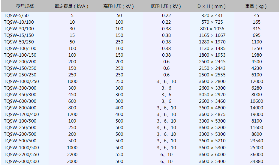 TQSW工频无局放试验变压器