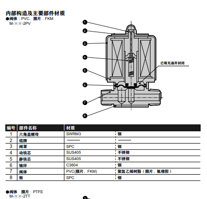 当天发货原装M8000-25-W-F1