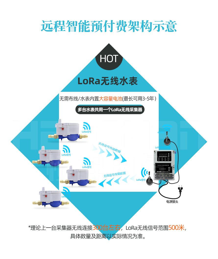 智能LoRa无线远传水表