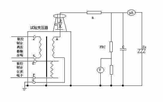 YHGPY-20KVA/100KV工频耐压试验装置