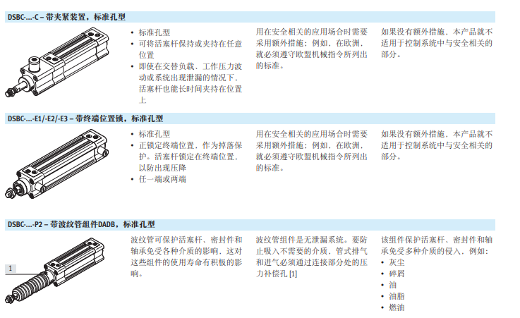 1619681065994459.png FESTO标准气缸AFF75B-14产品特征