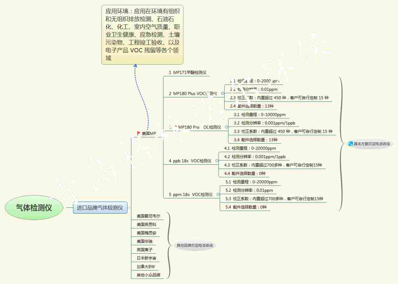 MP180Plus便携式VOC检测仪多种配置说明书