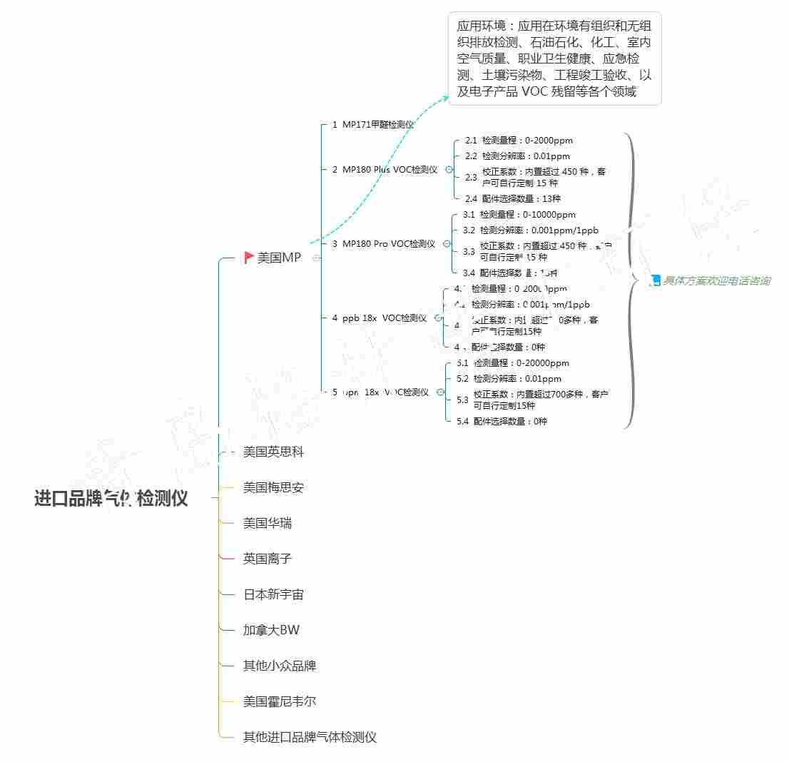 voc检测仪可以测二硫化碳吗MP180Plus