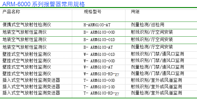 1620298777438518.png 核辐射剂量计