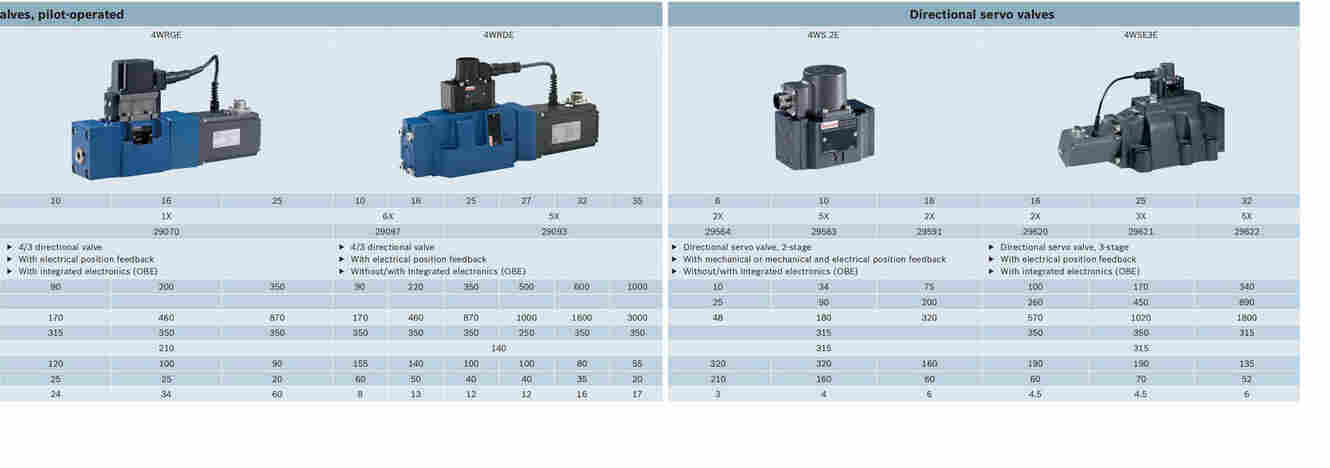 R901067838 4WRZE 16 E150-7X/6EG24N9EK31/F1D3M