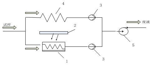火力发电厂有机碳TOC分析仪的执行标准