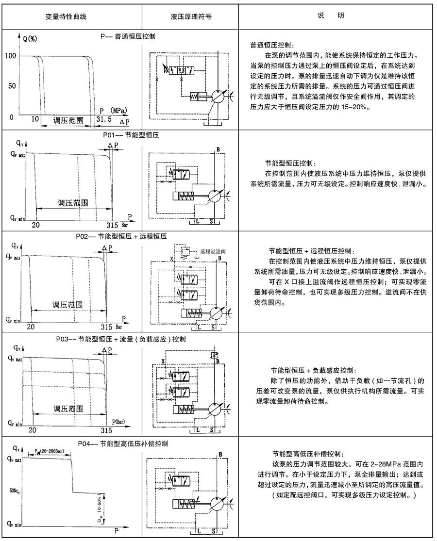 潜江市柱塞泵HY140Y-LP压滤机油泵(2023年产品)
