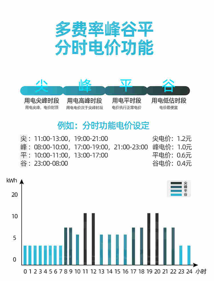 单相复费率分时智能电表