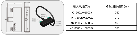 安科瑞BR-AI AC200-1000A/4-20mA罗氏线圈变送器传感器控制模块包