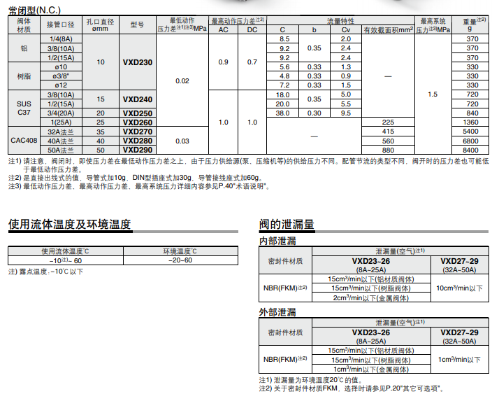 SMC空气用先导式2通电磁阀VXD240GGXB
