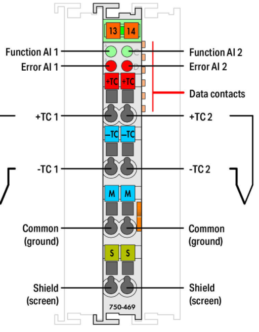 简单概述WAGO万可模块750-469 24ⅤDC